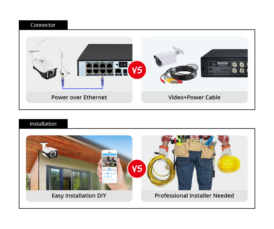 8MP Security Camera System 4K  - Home Security Ideas ulasan dan harga