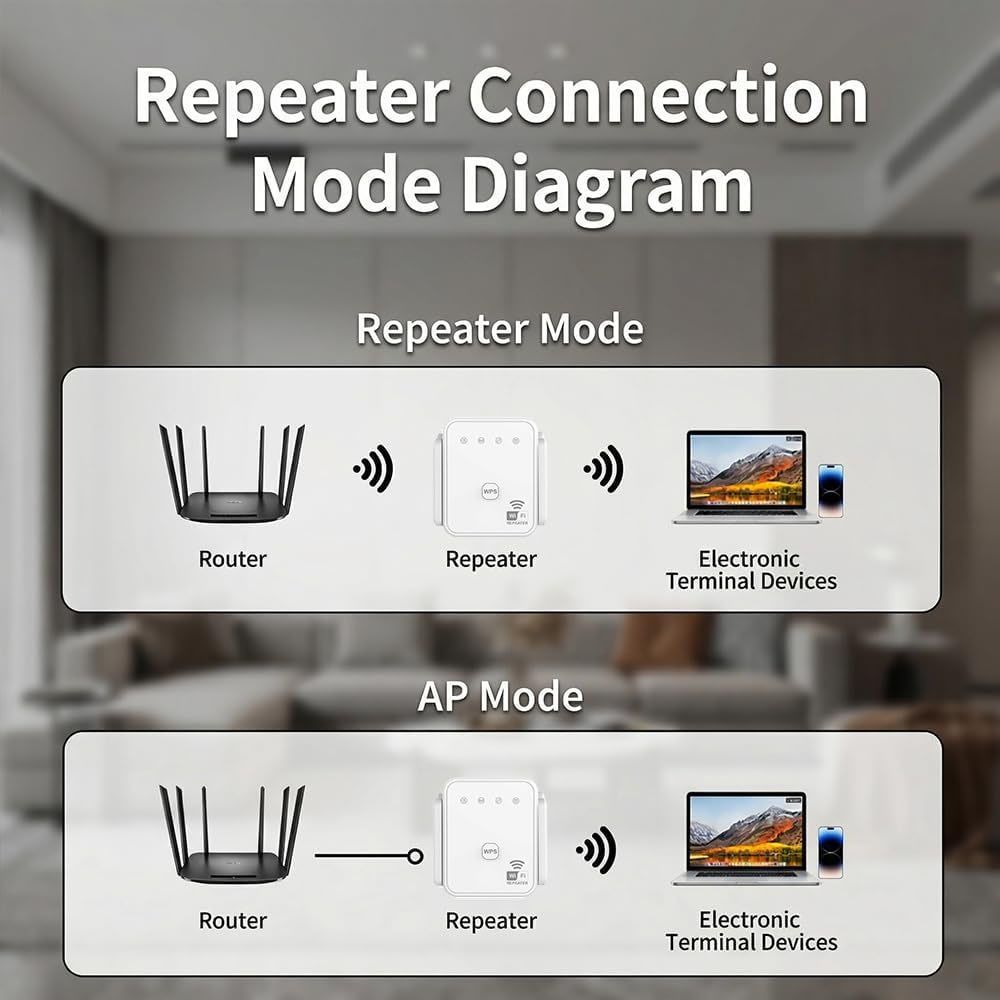 2026 New WiFi Repeater 300Mbps - Home Security Outdoor ulasan dan harga