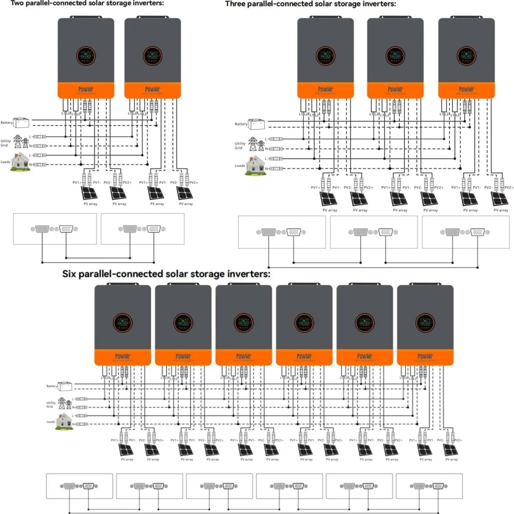 PowMr 48V 12kW 220V Parallel I - Home Security Battery ulasan dan harga