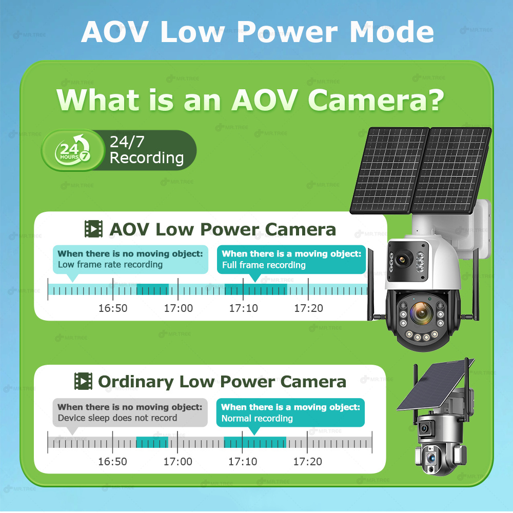 Metal AOV Solar Security Camer - Home Security Battery ulasan dan harga