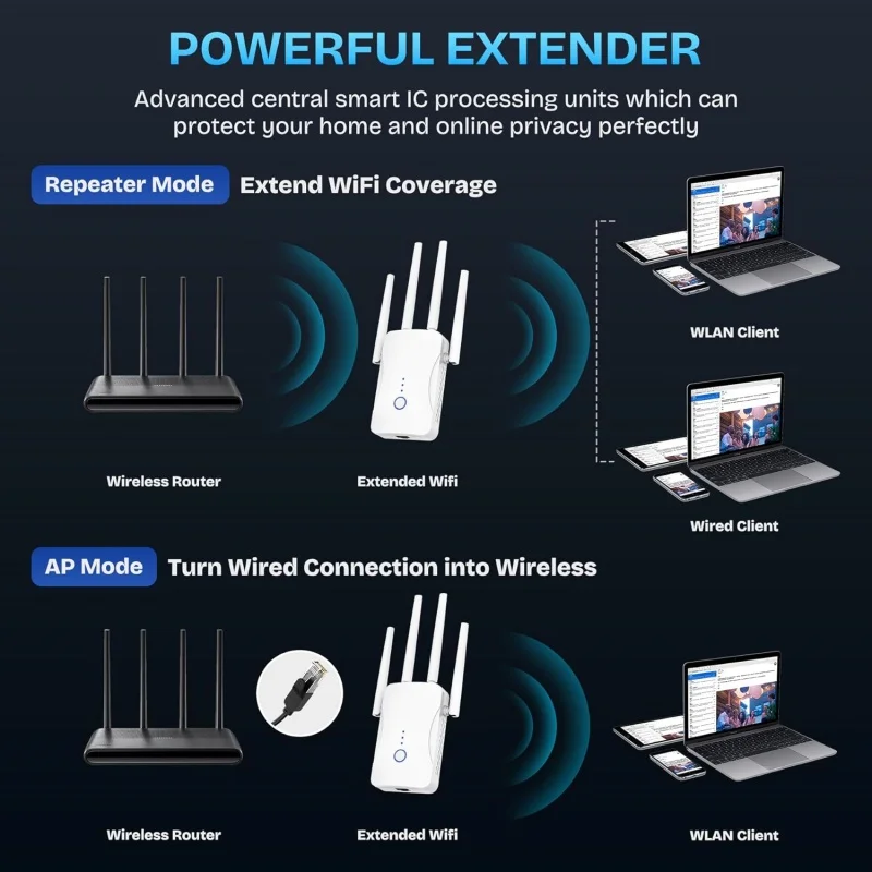 1200Mbps Dual Band WiFi Repeat - Home Security And Internet ulasan dan harga