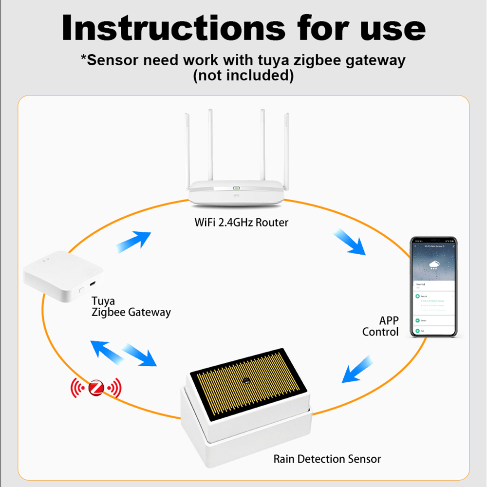 Tuya ZigBee Smart Rain Sensor  - Home Security Battery ulasan dan harga