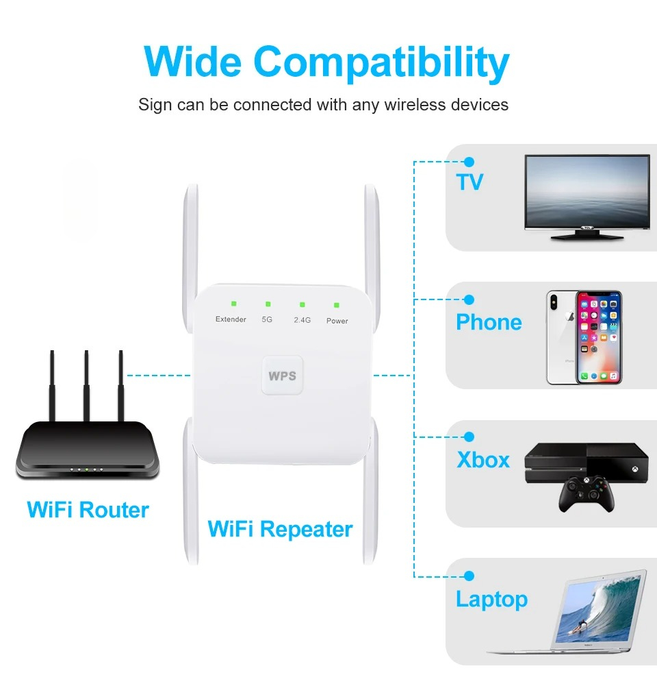 5Ghz WiFi Repeater AC1200 Wi-F - Home Security And Internet ulasan dan harga