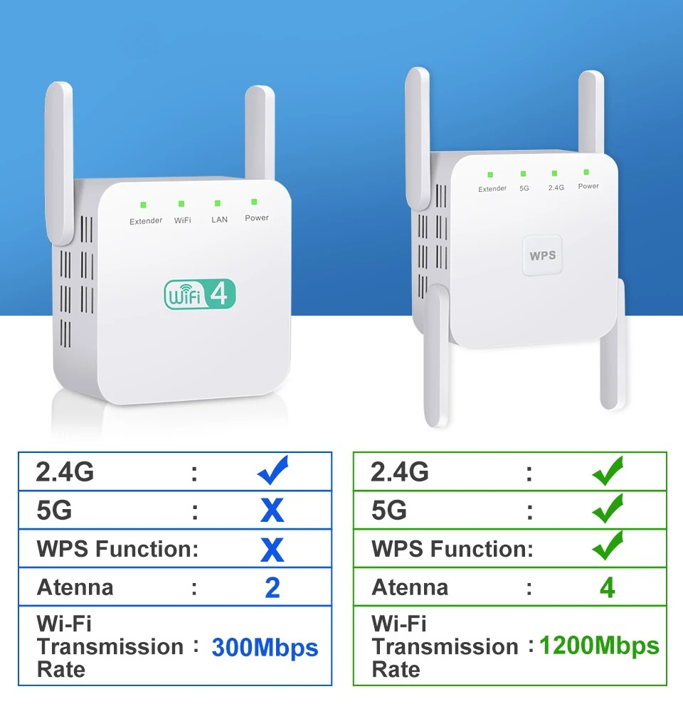 5Ghz WiFi Repeater AC1200 Wi-F - Home Security And Internet ulasan dan harga