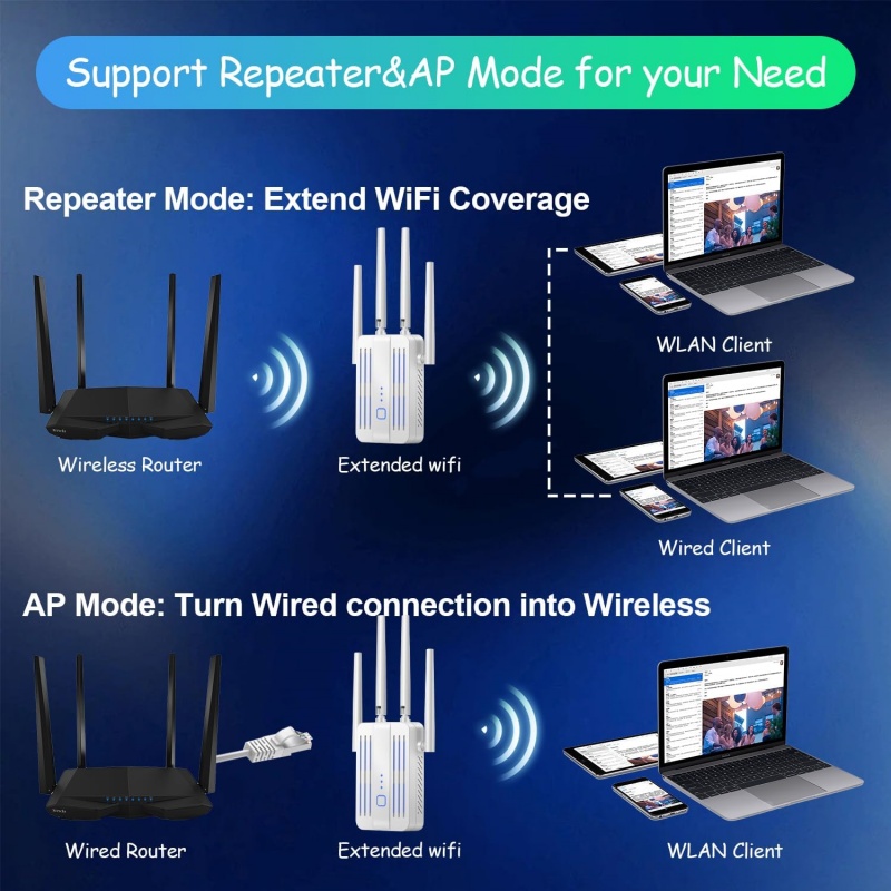 1200Mbps WiFi Repeater Extende - Home Security And Internet ulasan dan harga
