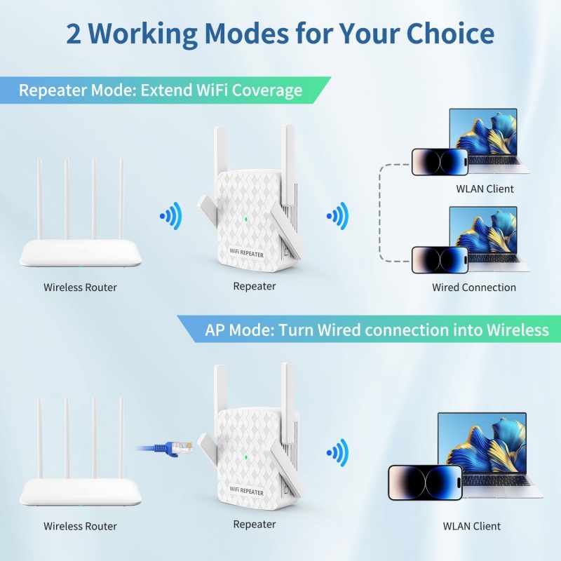 1200Mbps WiFi Repeater 2.4&5.8 - Home Security And Internet ulasan dan harga